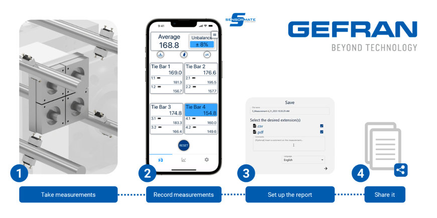 First Wireless Strain Measurement System to Measure Tie Bar Bending and Cavity Pressure Profile 